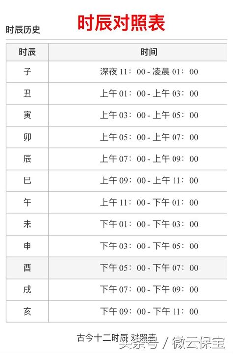 未時 五行|時辰對照表